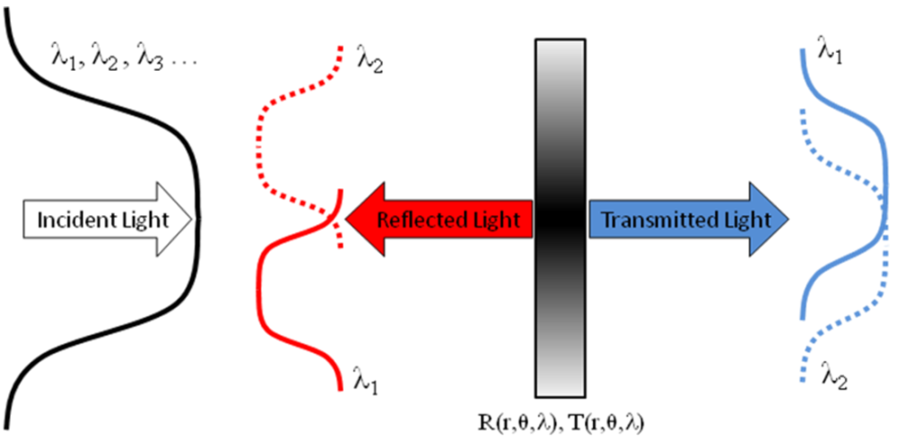 Micromachines 03 00180 g001 1024