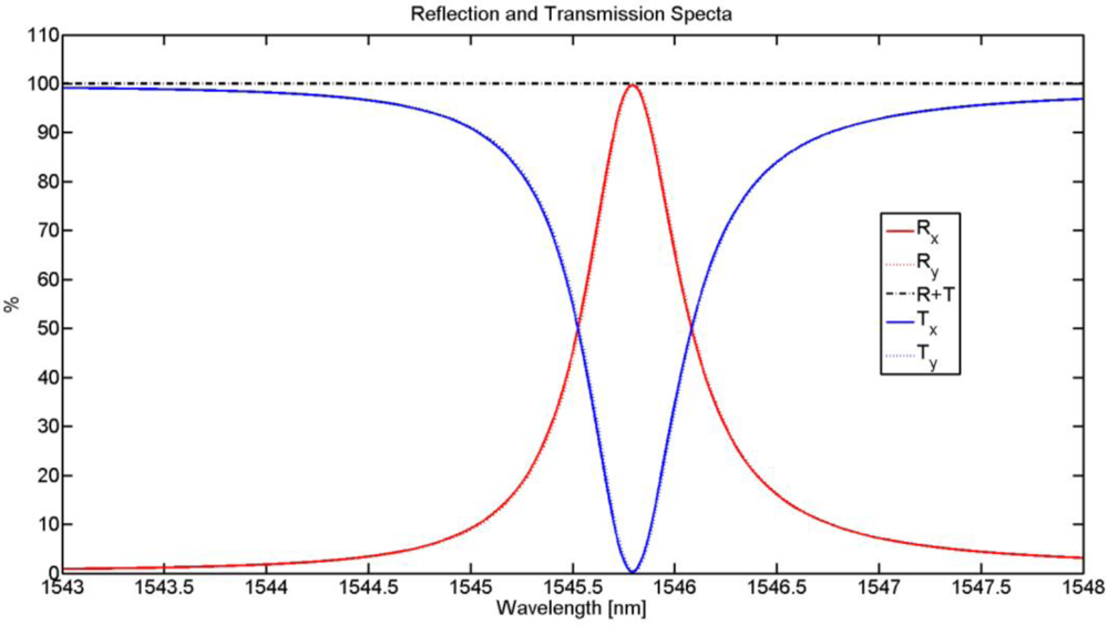 Micromachines 03 00180 g003 1024