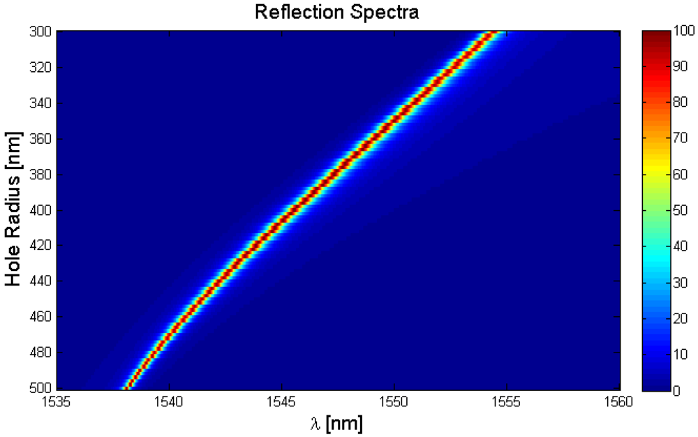 Micromachines 03 00180 g004 1024