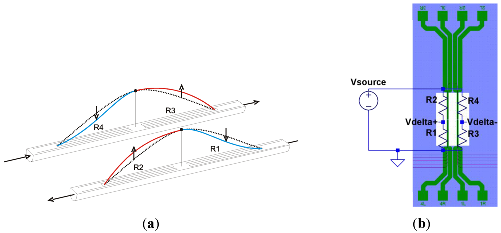 Micromachines 03 00194 g002 1024