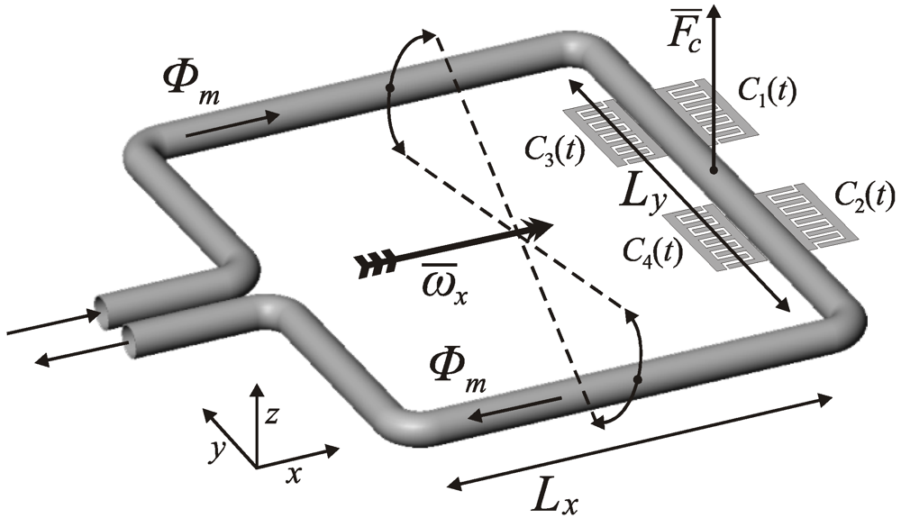 Micromachines 03 00194 g003 1024