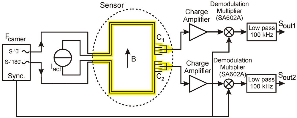 Micromachines 03 00194 g004 1024