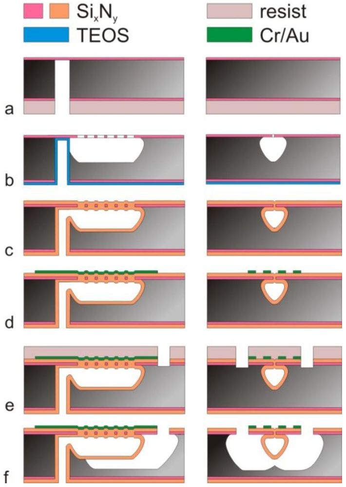 Micromachines 03 00194 g005 1024