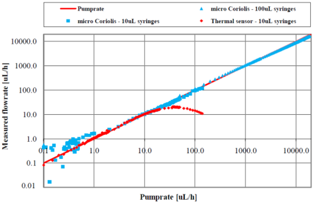 Micromachines 03 00194 g009 1024