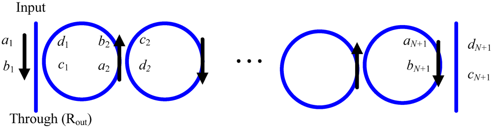 Micromachines 03 00204 g002 1024