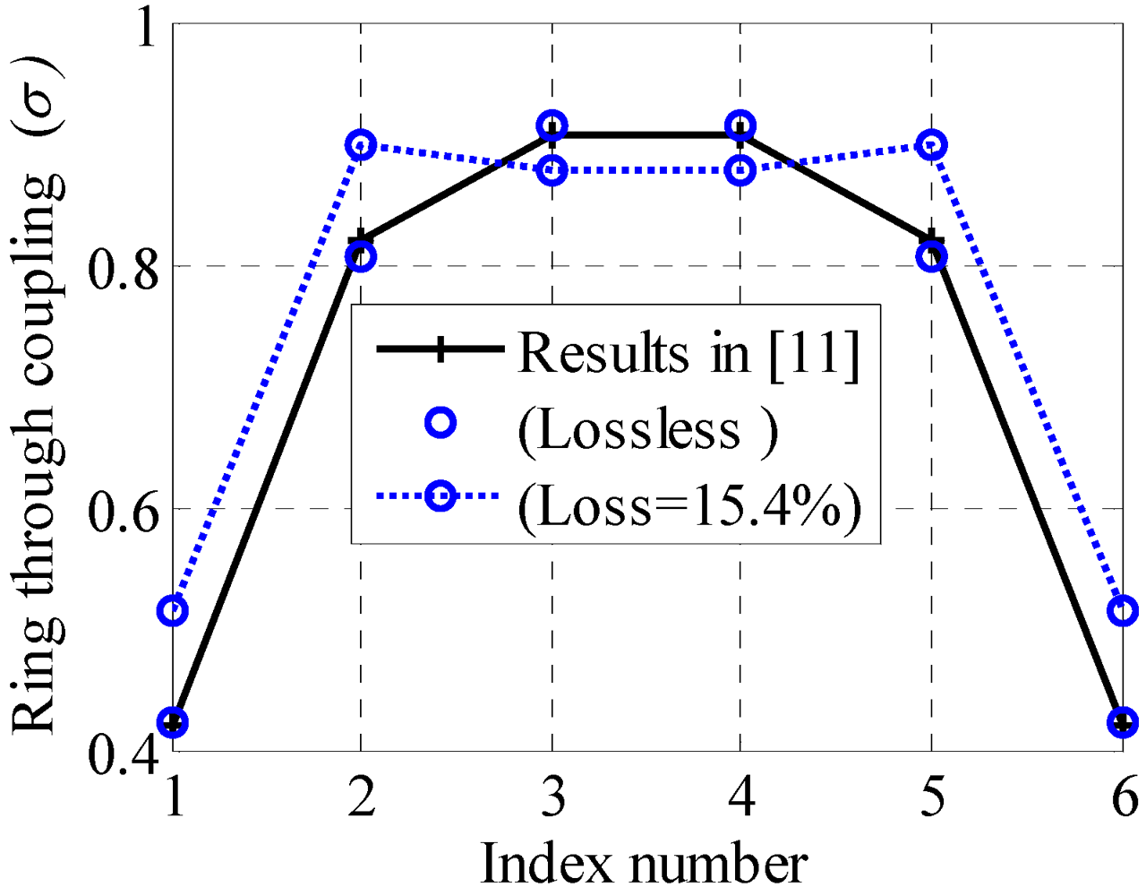 Micromachines 03 00204 g007 1024