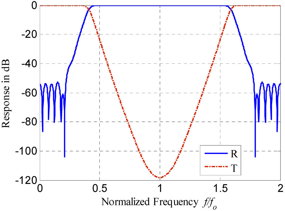 Micromachines 03 00204 g008 1024
