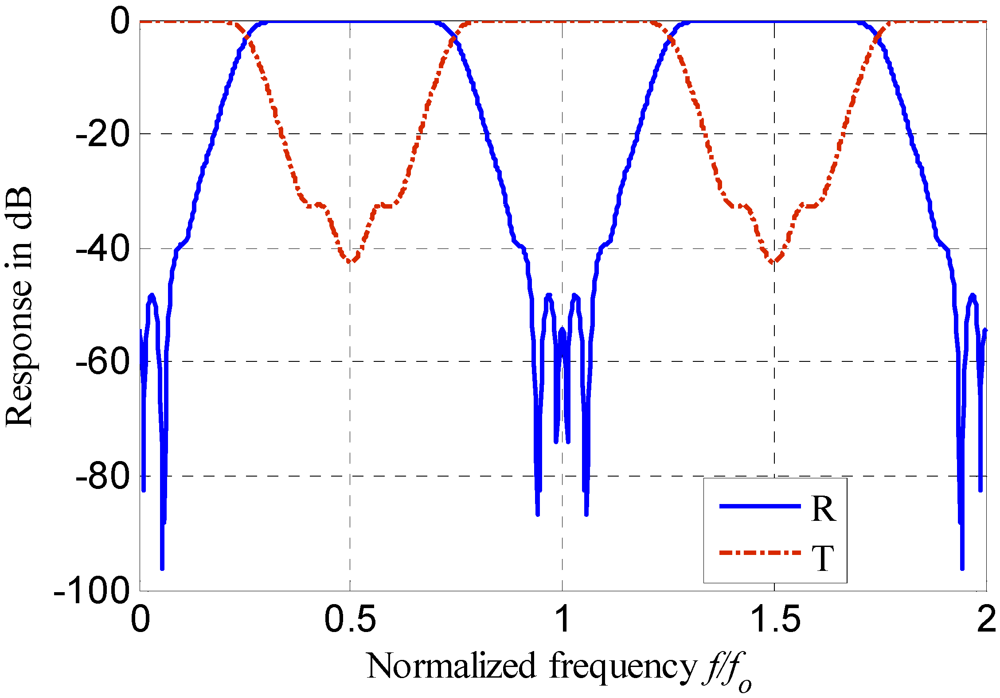 Micromachines 03 00204 g009 1024