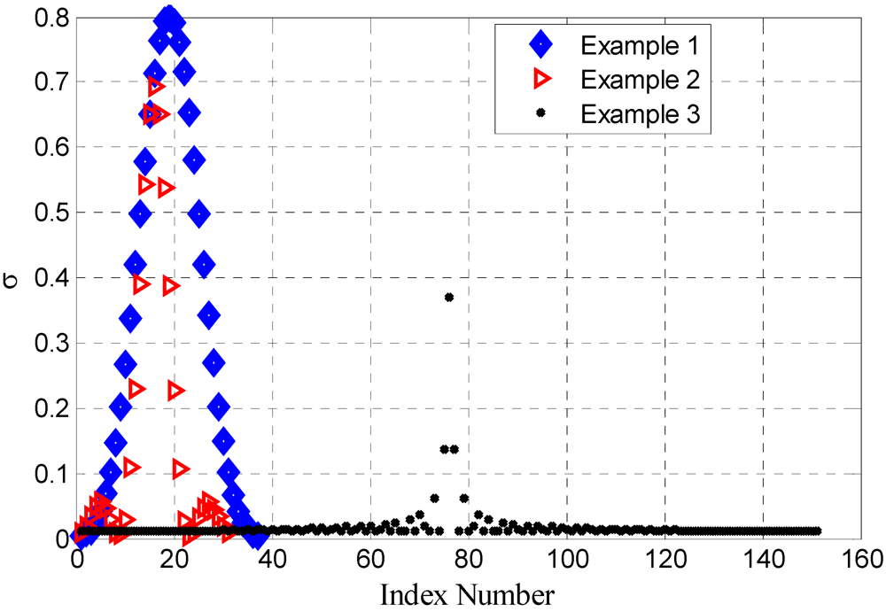 Micromachines 03 00204 g011 1024
