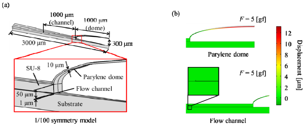Micromachines 03 00270 g004 1024