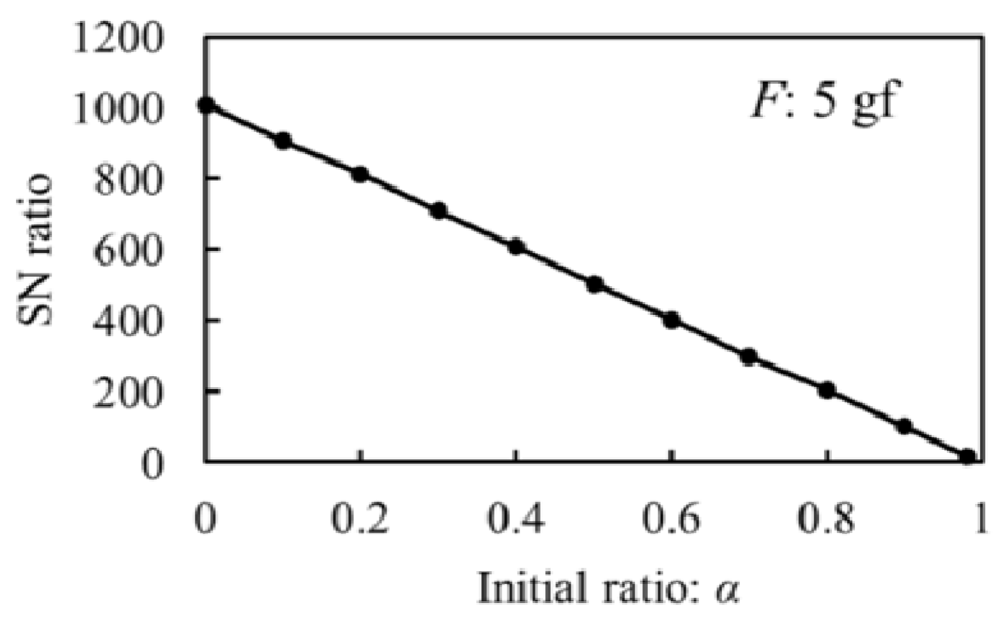 Micromachines 03 00270 g006 1024