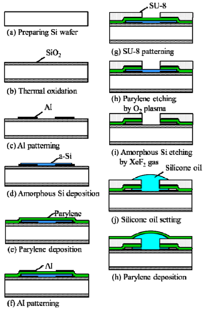 Micromachines 03 00270 g007 1024