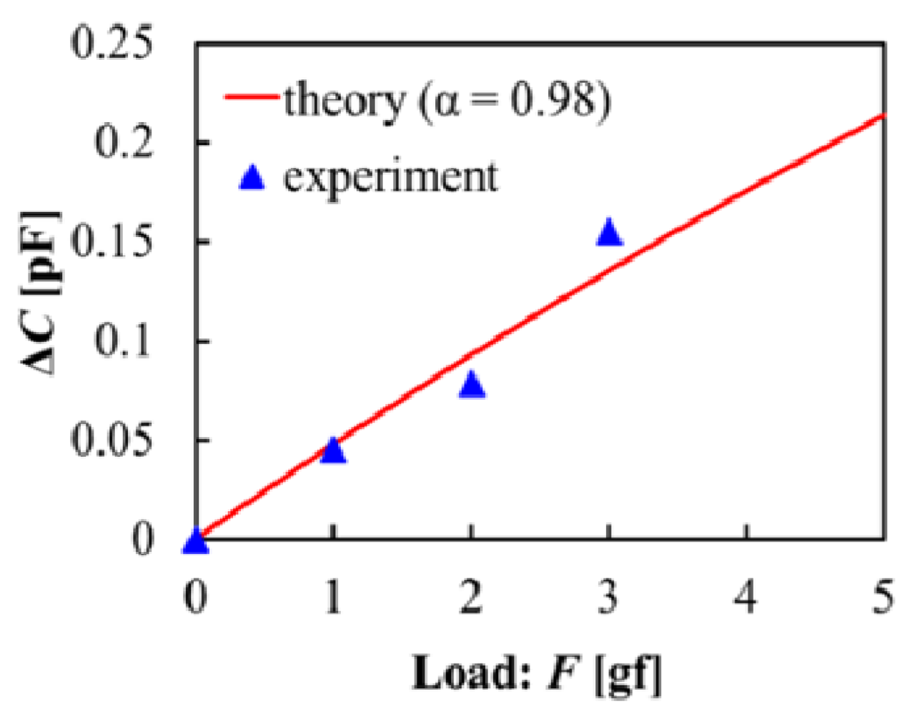 Micromachines 03 00270 g010 1024