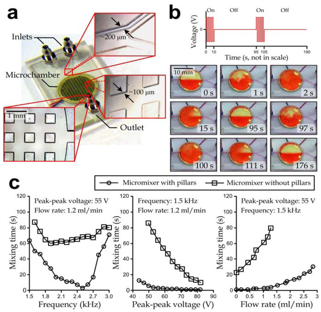 Micromachines 03 00279 g004 1024
