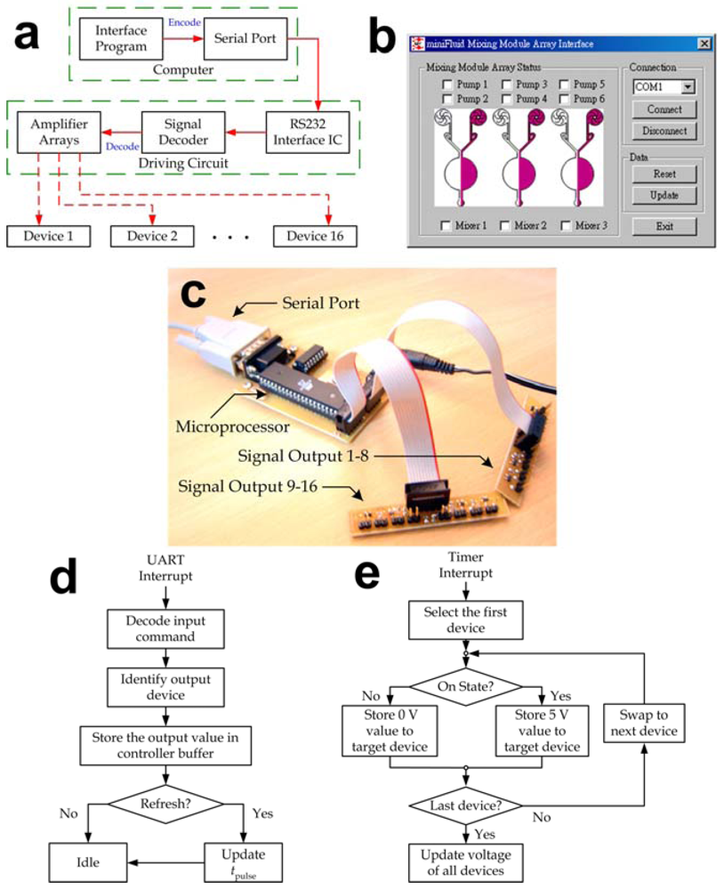 Micromachines 03 00279 g006 1024