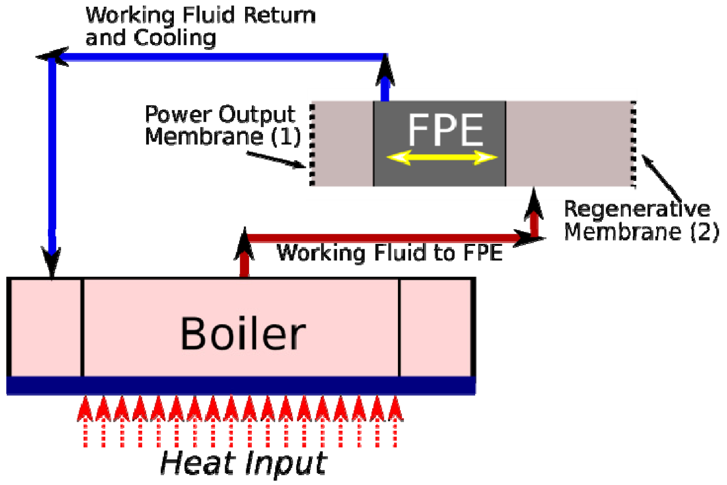 Micromachines 03 00331 g001 1024