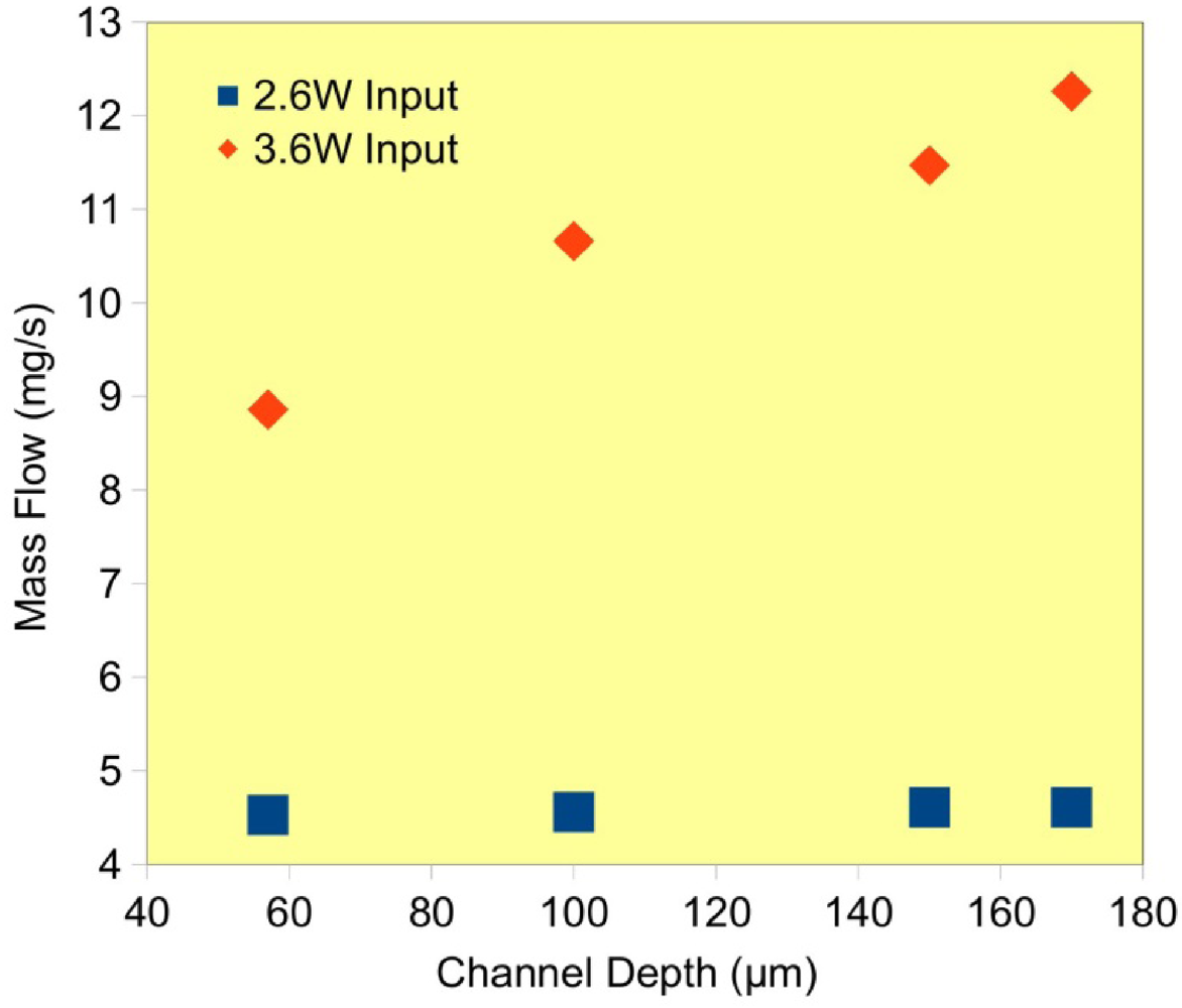 Micromachines 03 00331 g008 1024