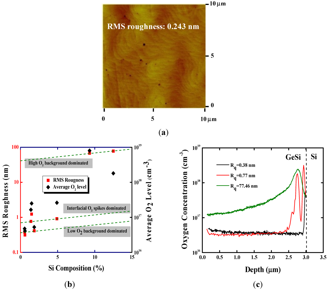 Micromachines 03 00345 g001 1024