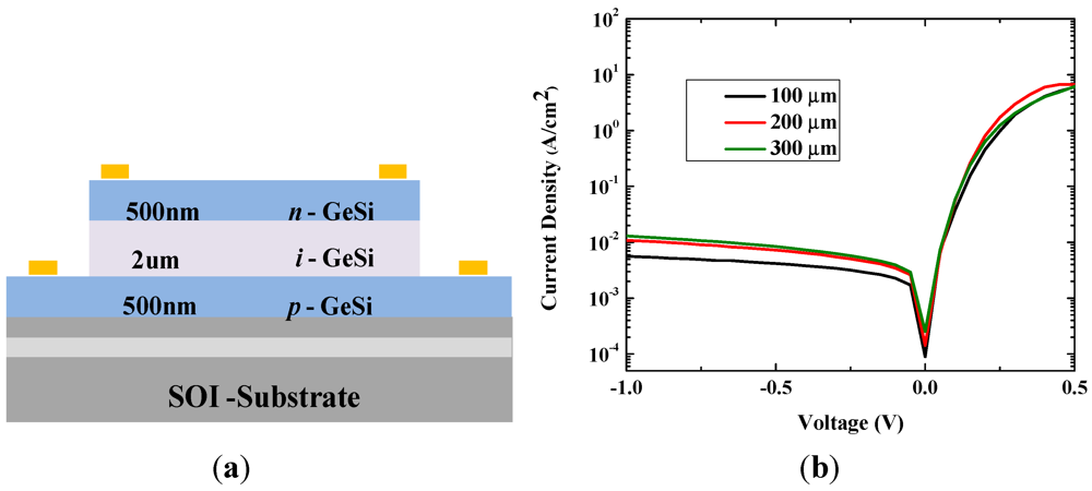 Micromachines 03 00345 g002 1024