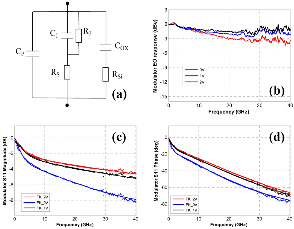 Micromachines 03 00345 g006 1024