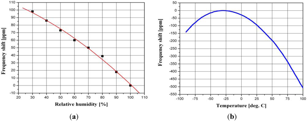 Micromachines 03 00413 g003 1024