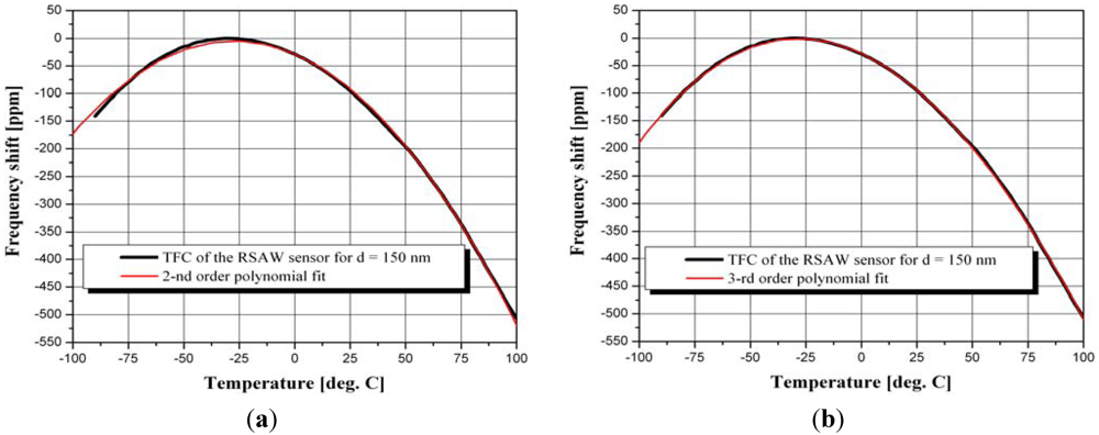 Micromachines 03 00413 g009 1024
