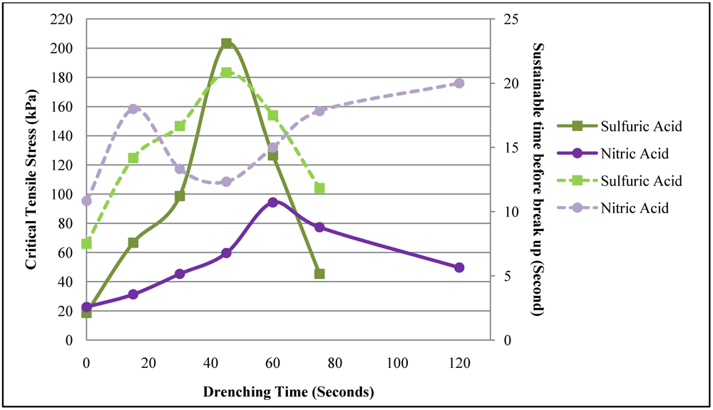 Micromachines 03 00427 g003 1024
