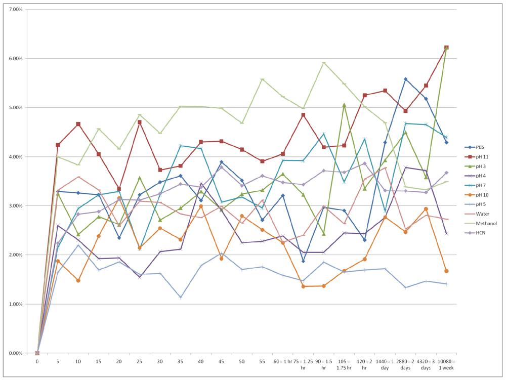 Micromachines 03 00427 g006 1024