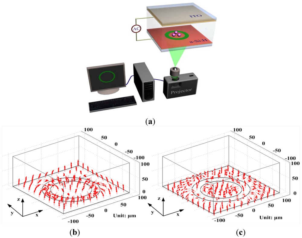 Micromachines 03 00492 g001 1024