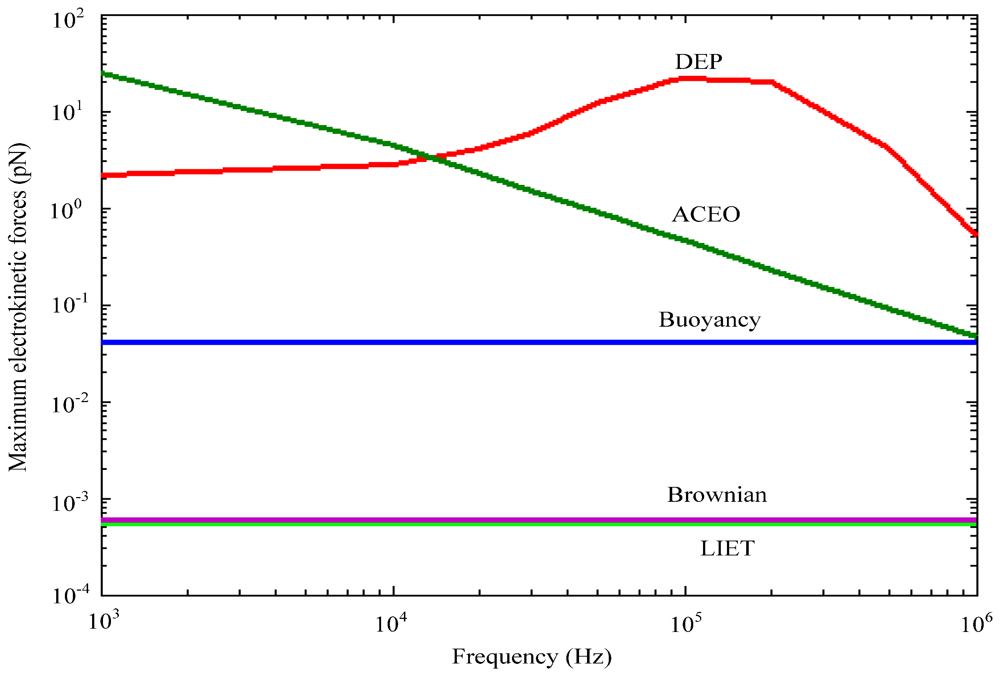 Micromachines 03 00492 g007 1024