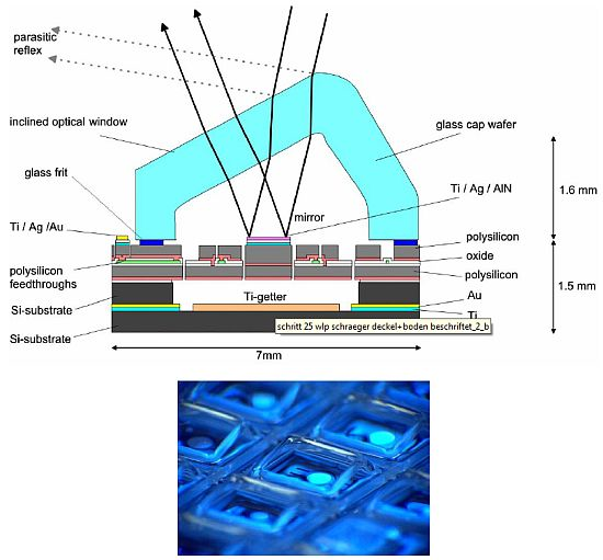 Micromachines Free FullText HighQ MEMS Resonators for Laser Beam