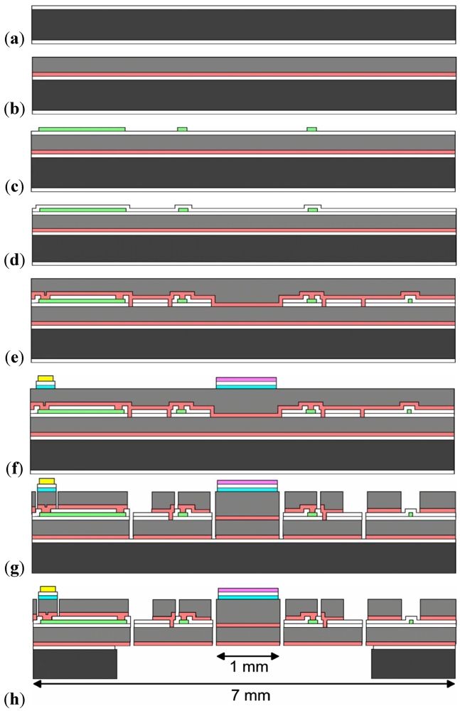 Micromachines 03 00509 g003 1024