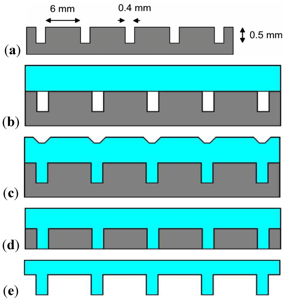 Micromachines 03 00509 g005 1024