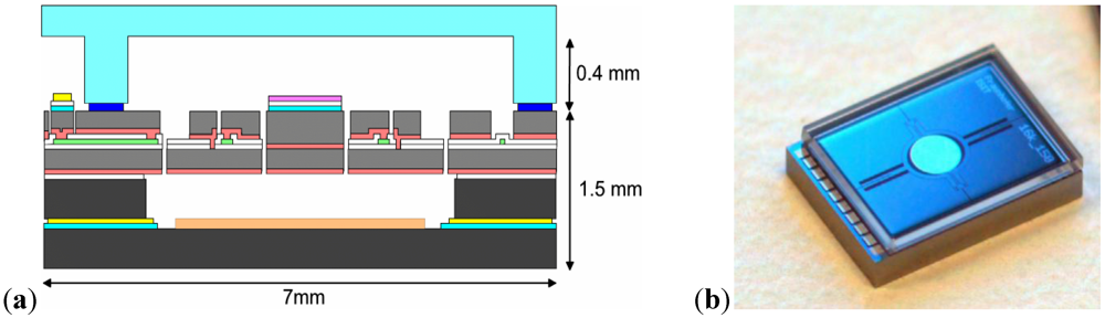 Micromachines 03 00509 g006 1024