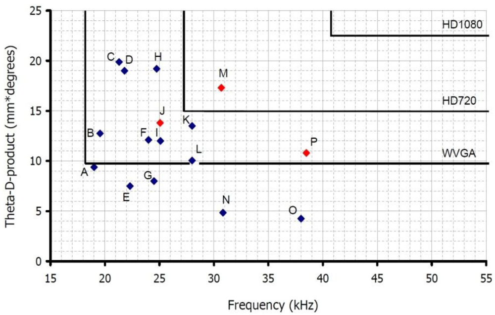 Micromachines 03 00509 g013 1024