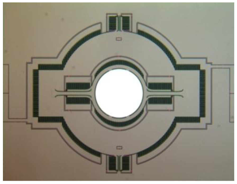 Micromachines 03 00509 g015 1024