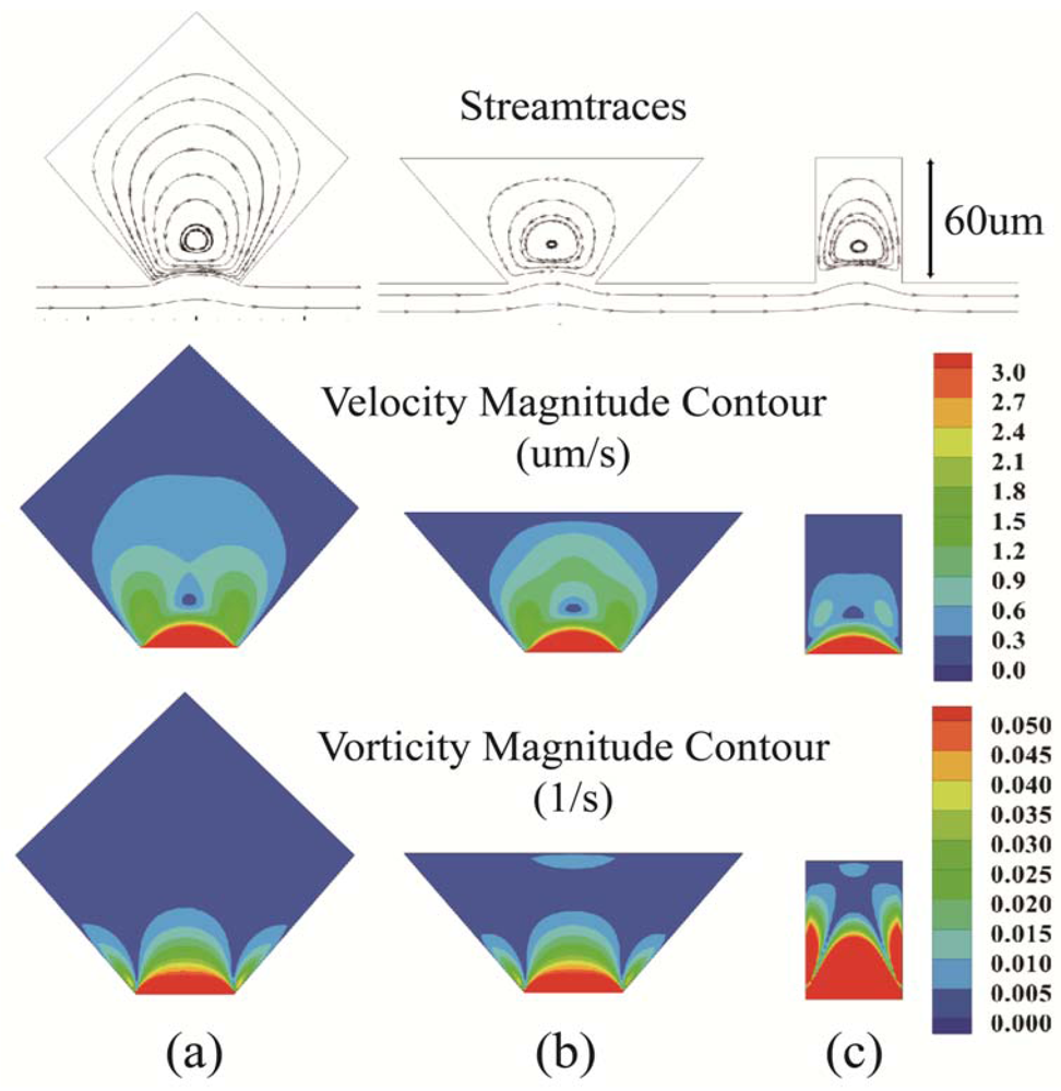 Micromachines 03 00529 g003