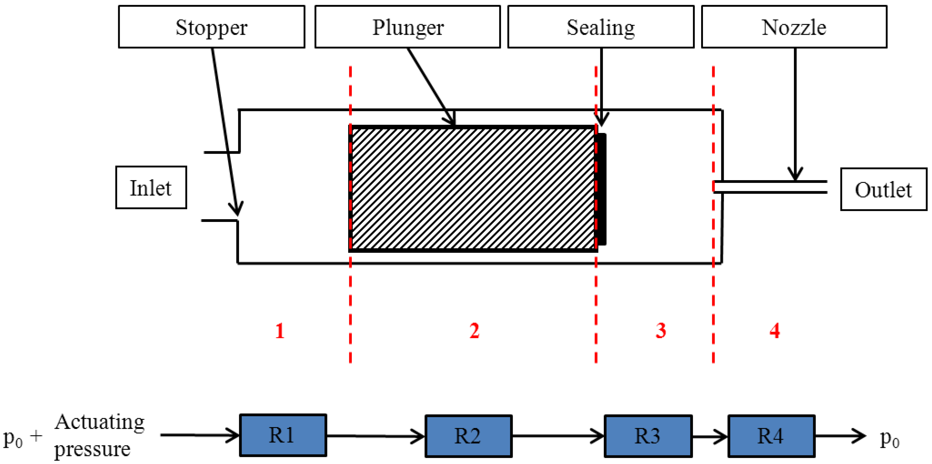Micromachines 04 00009 g003 1024