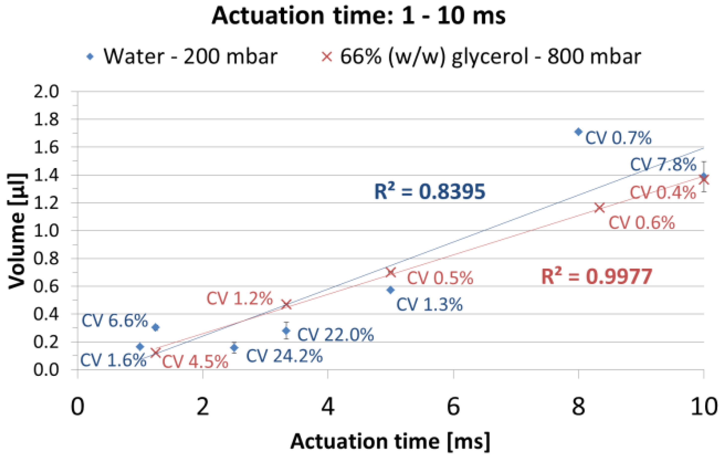 Micromachines 04 00009 g008 1024
