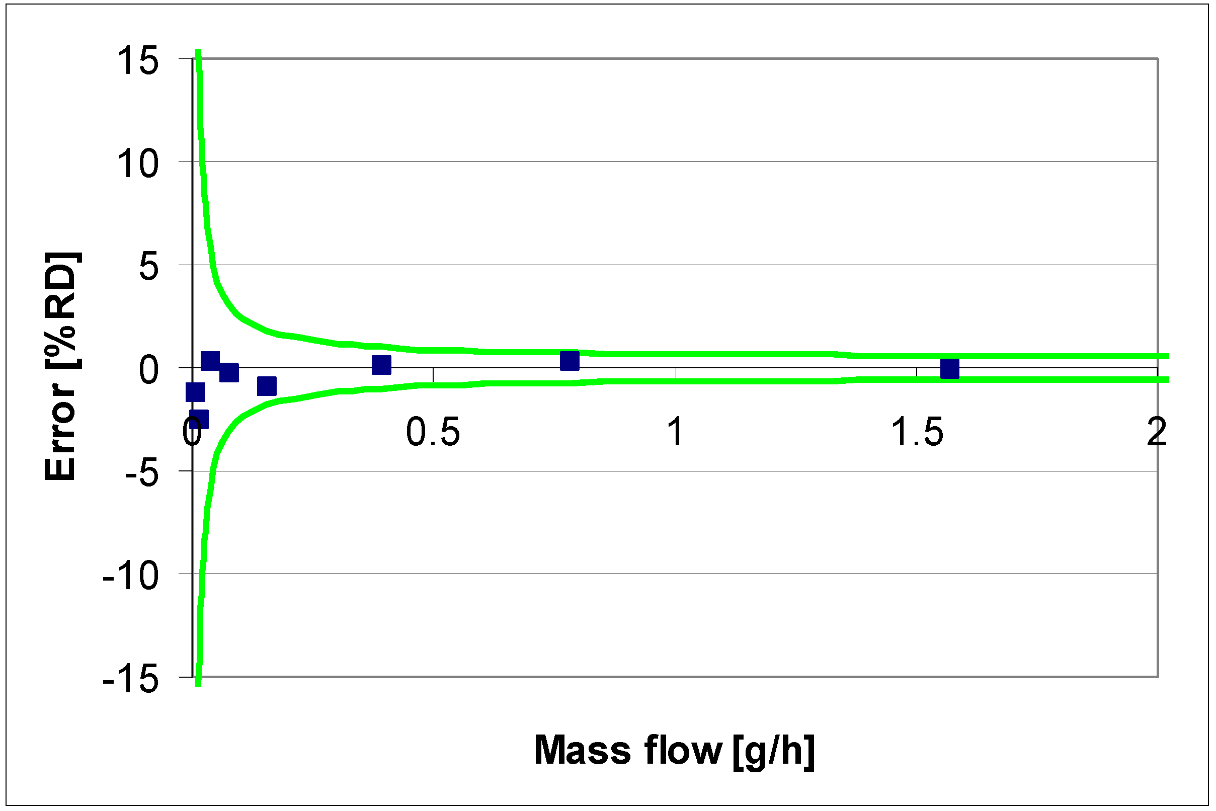 Micromachines 04 00022 g009