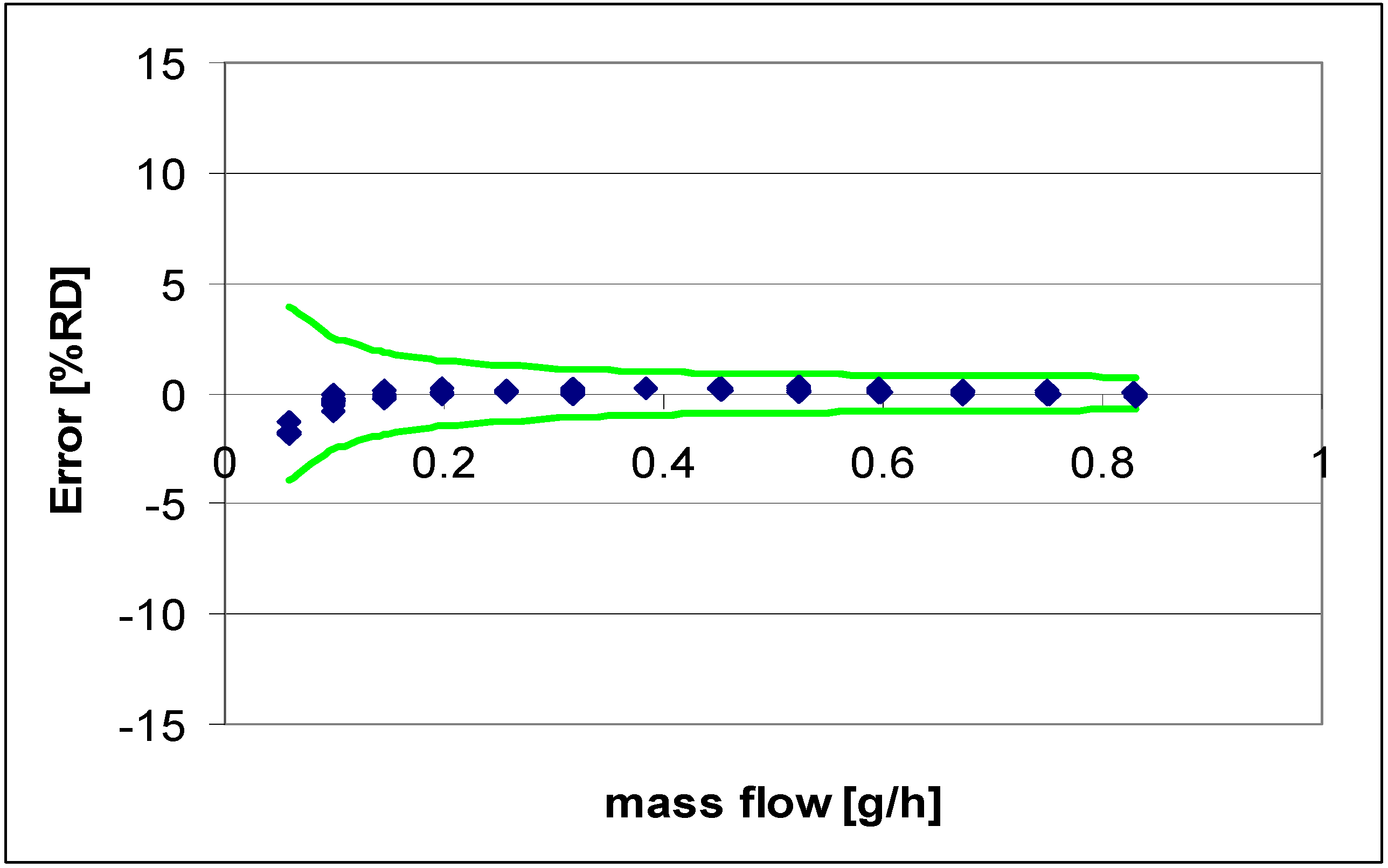 Micromachines 04 00022 g010