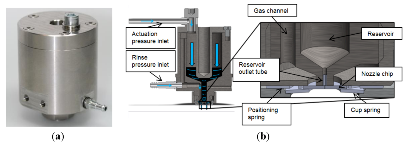 Micromachines 04 00049 g003 1024