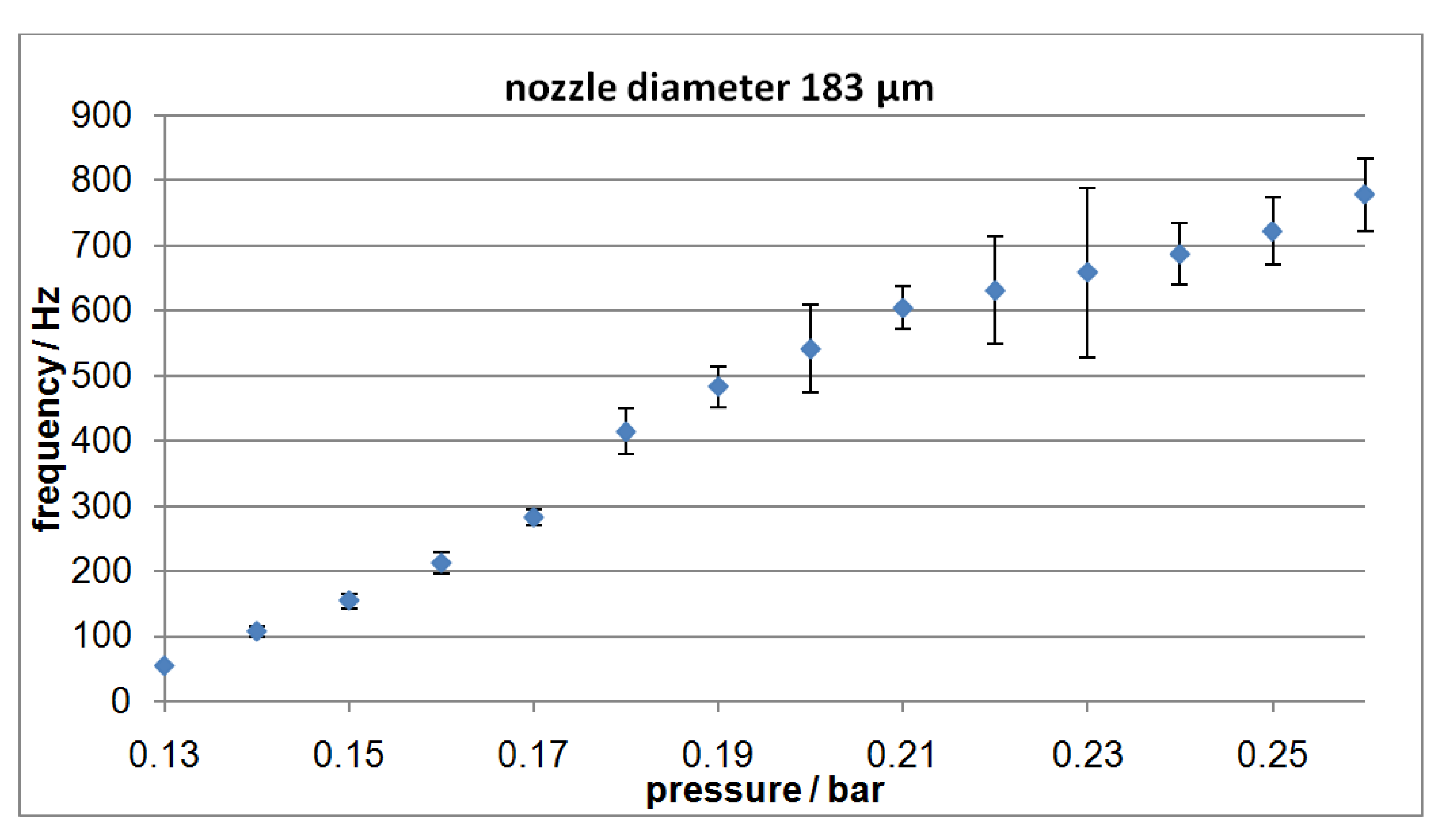 Micromachines 04 00049 g009 1024