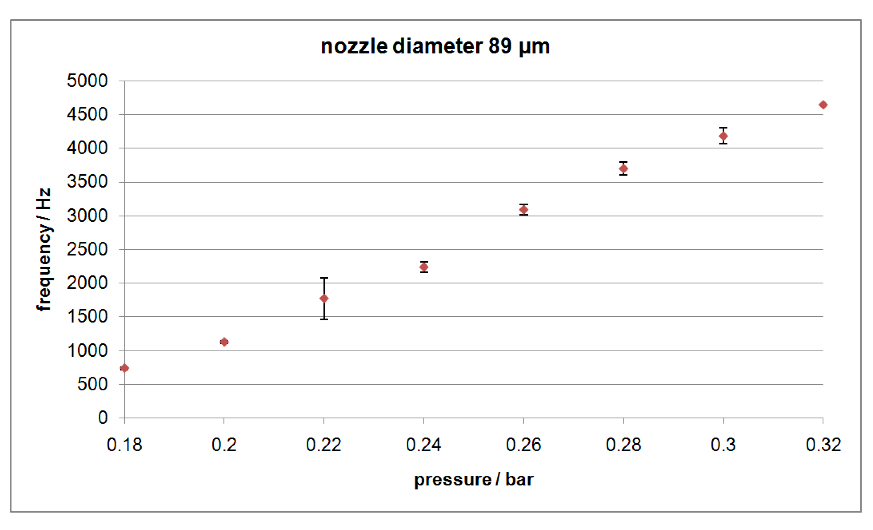 Micromachines 04 00049 g010 1024