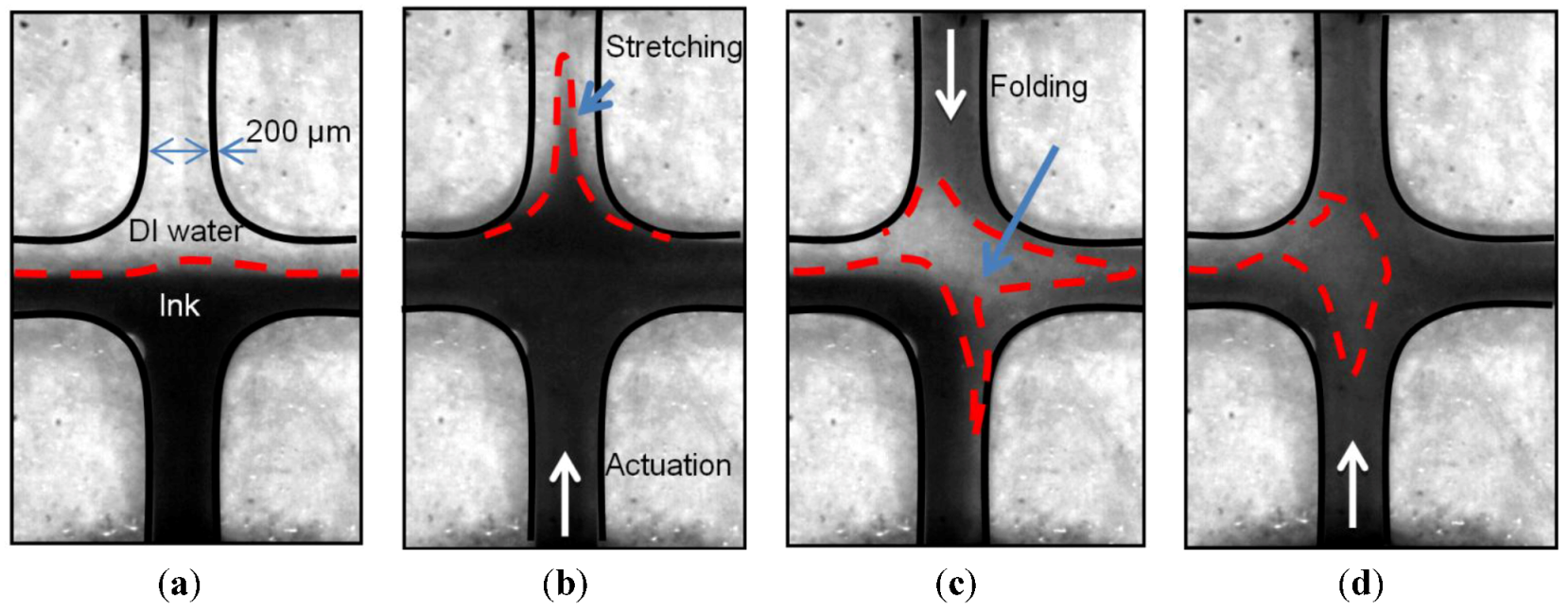 Micromachines 04 00080 g004 1024
