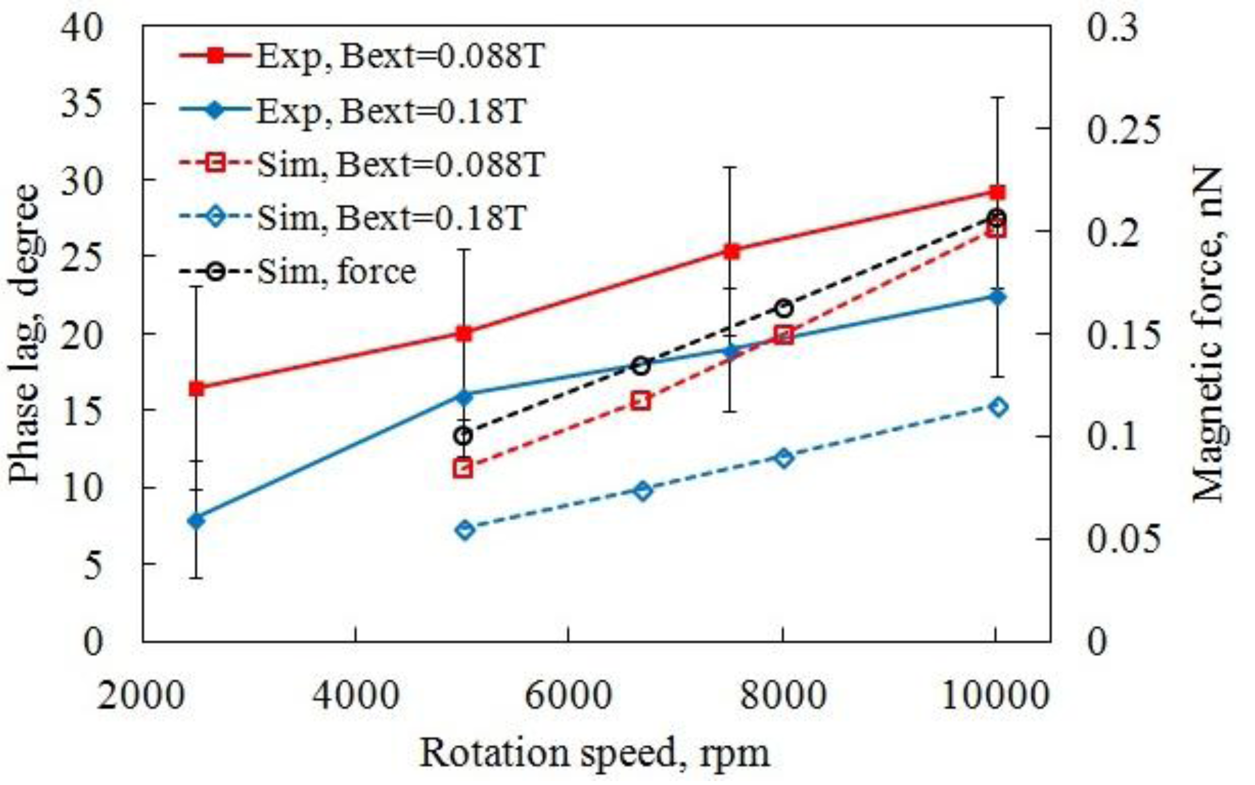 Micromachines 04 00103 g008 1024