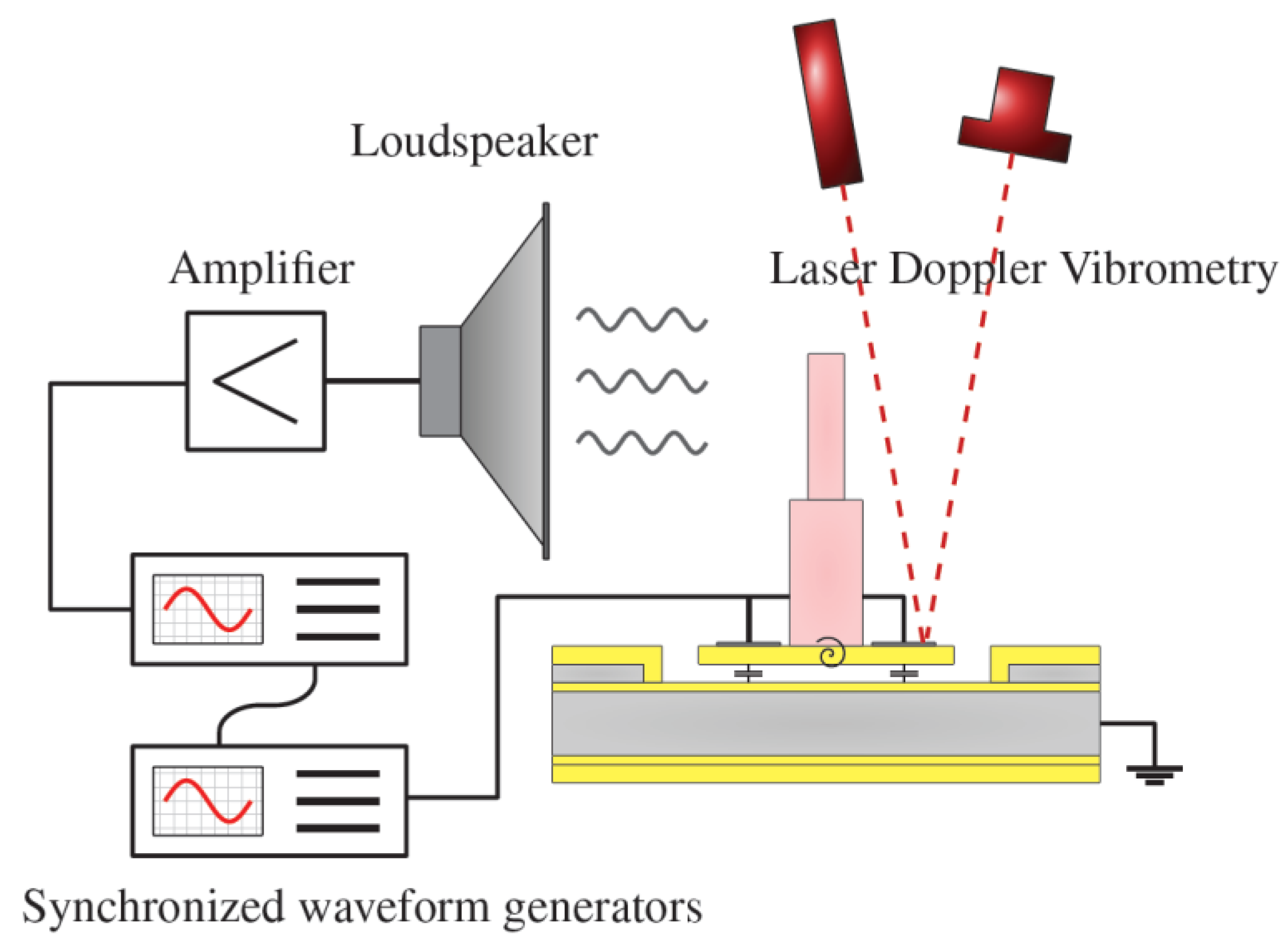 Micromachines 04 00116 g005 1024
