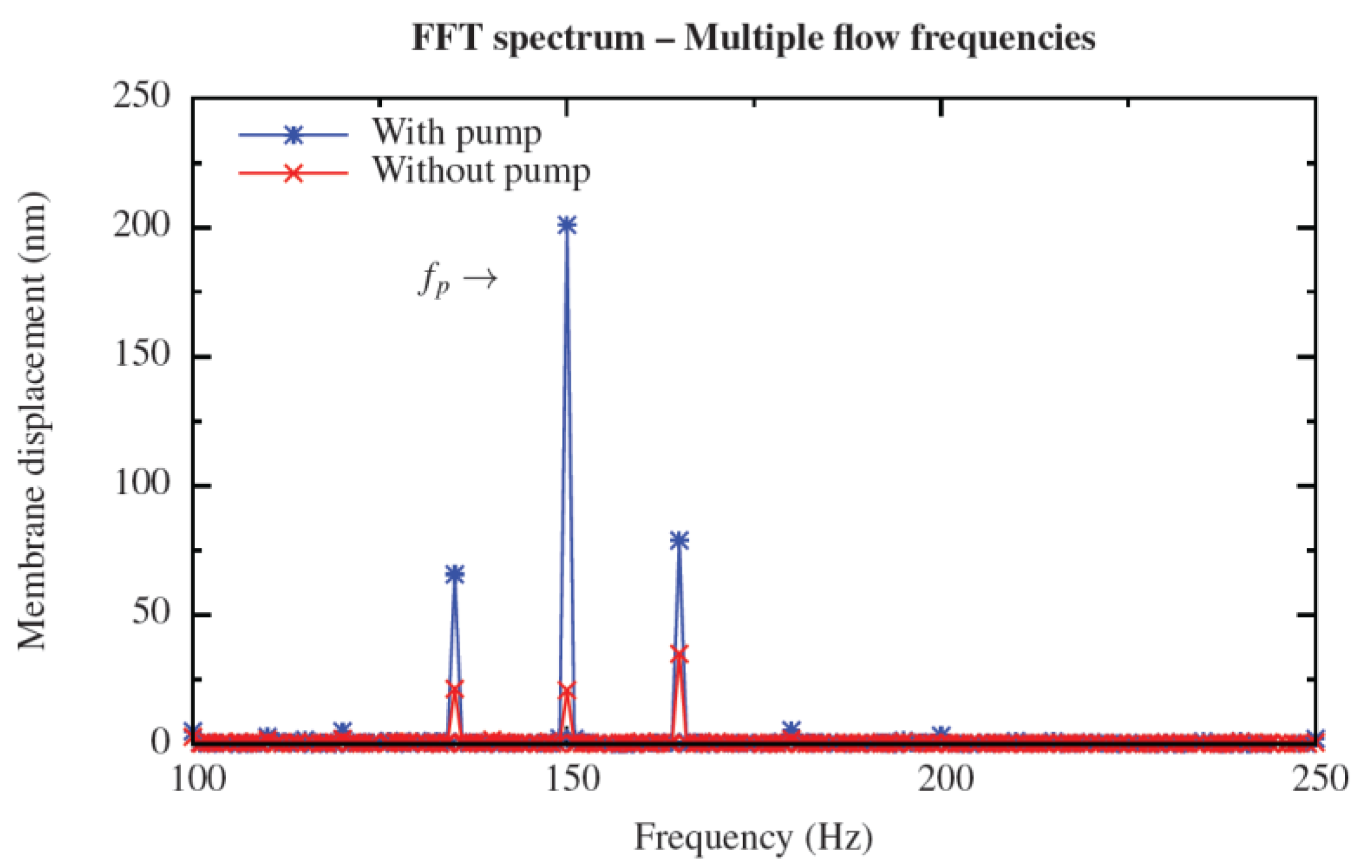 Micromachines 04 00116 g007 1024