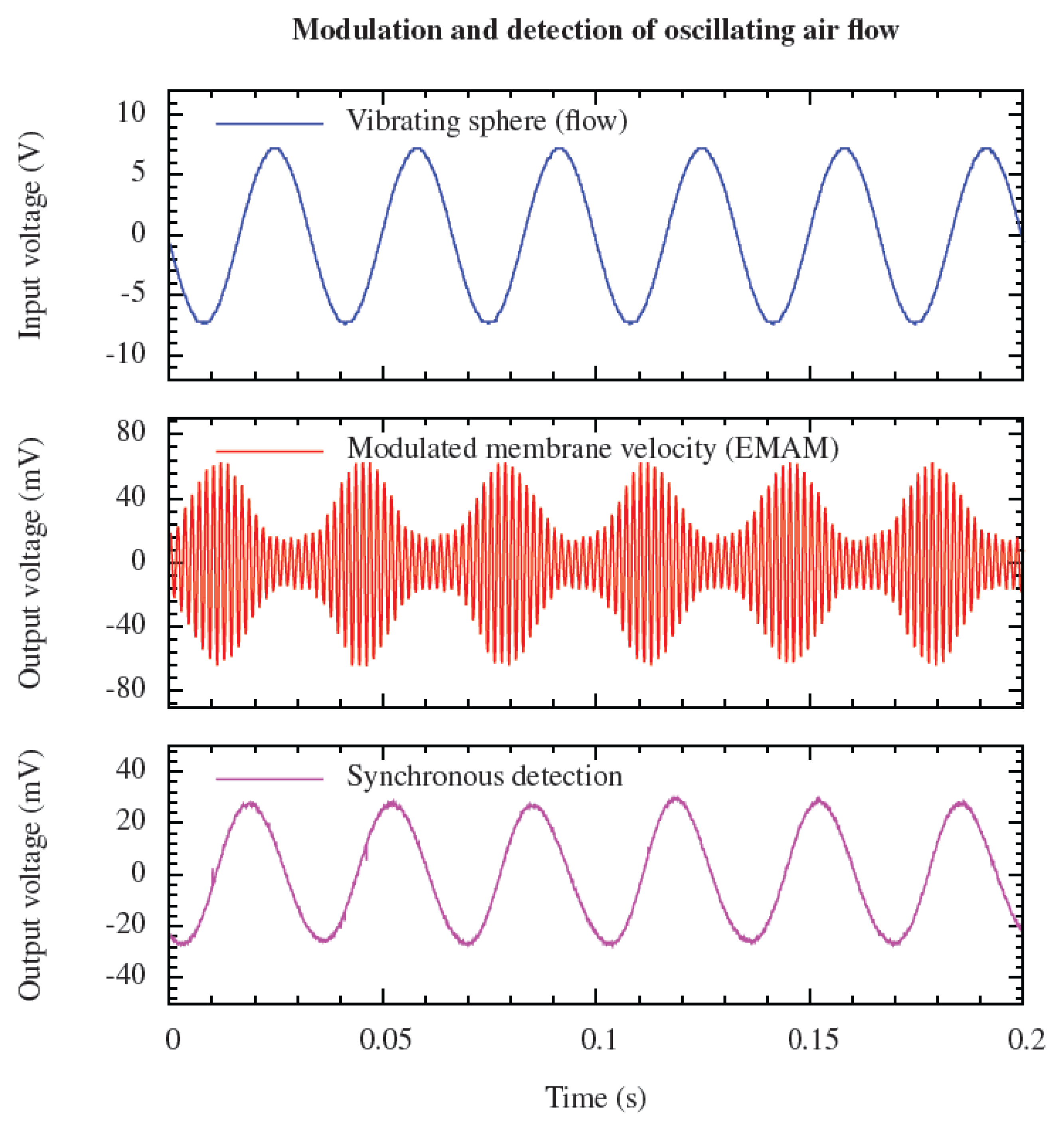 Micromachines 04 00116 g008 1024