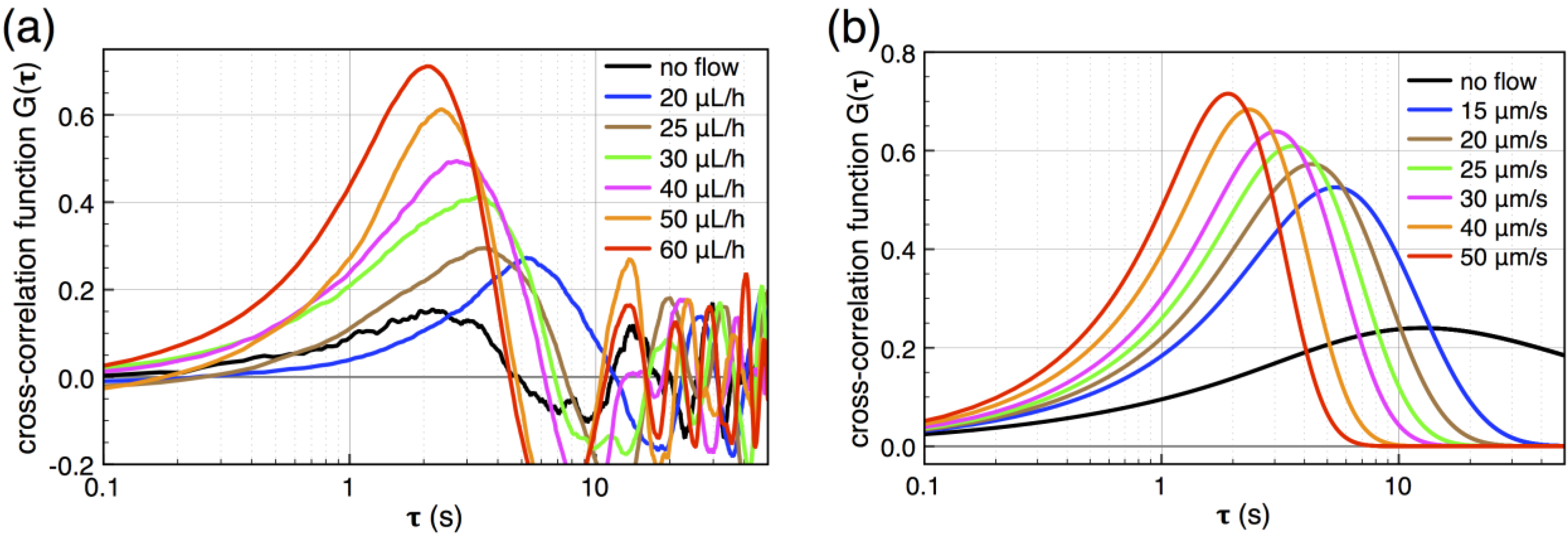 Micromachines 04 00138 g003 1024